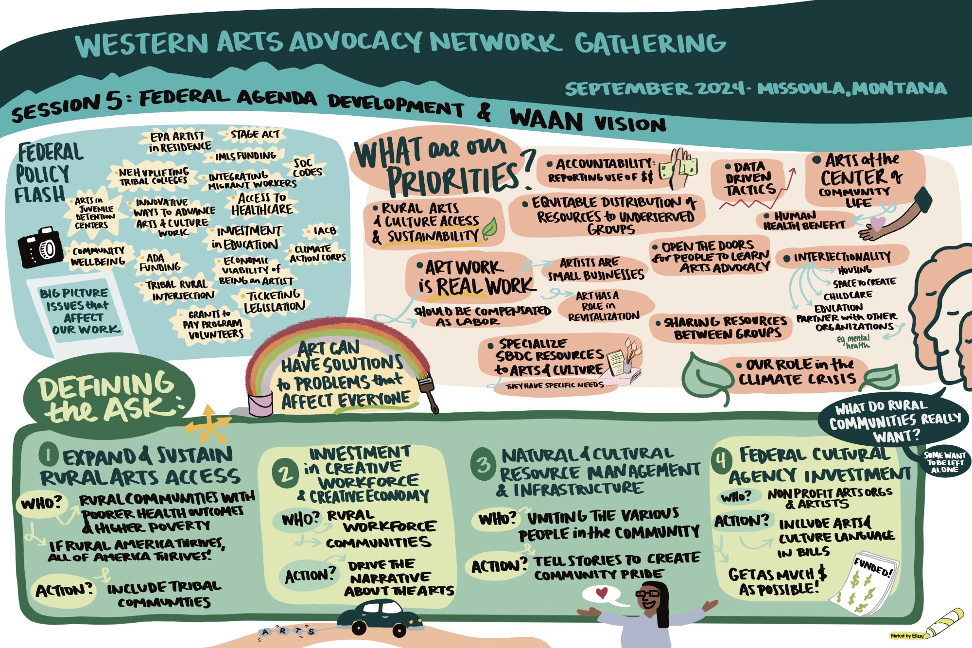 2024 WAAN Session 5 (3)