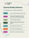 Capacity Buiding Webinar Series