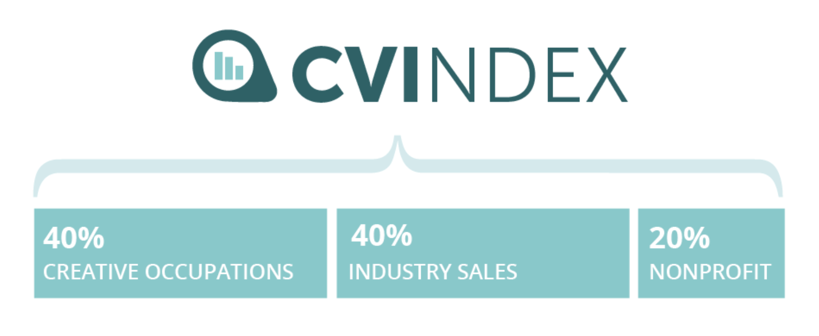 The Creative Vitality Index