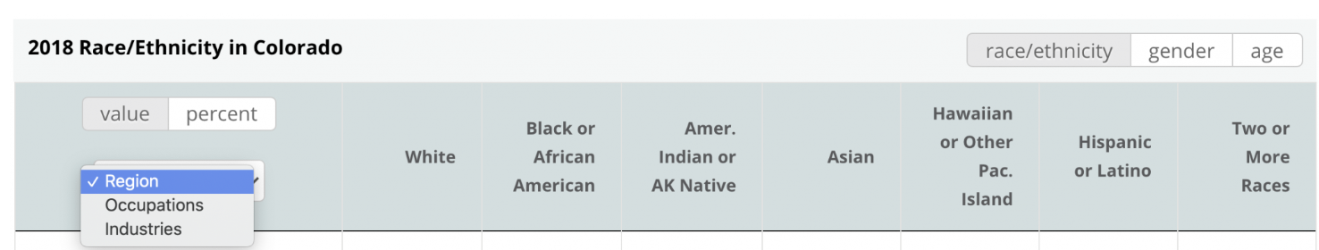 2018 Race and Ethnicity Data