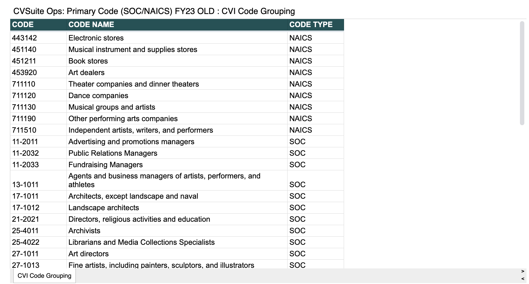 CVSuite Ops: Primary Code (SOC/NAICS) FY23 OLD: CVI Code Grouping