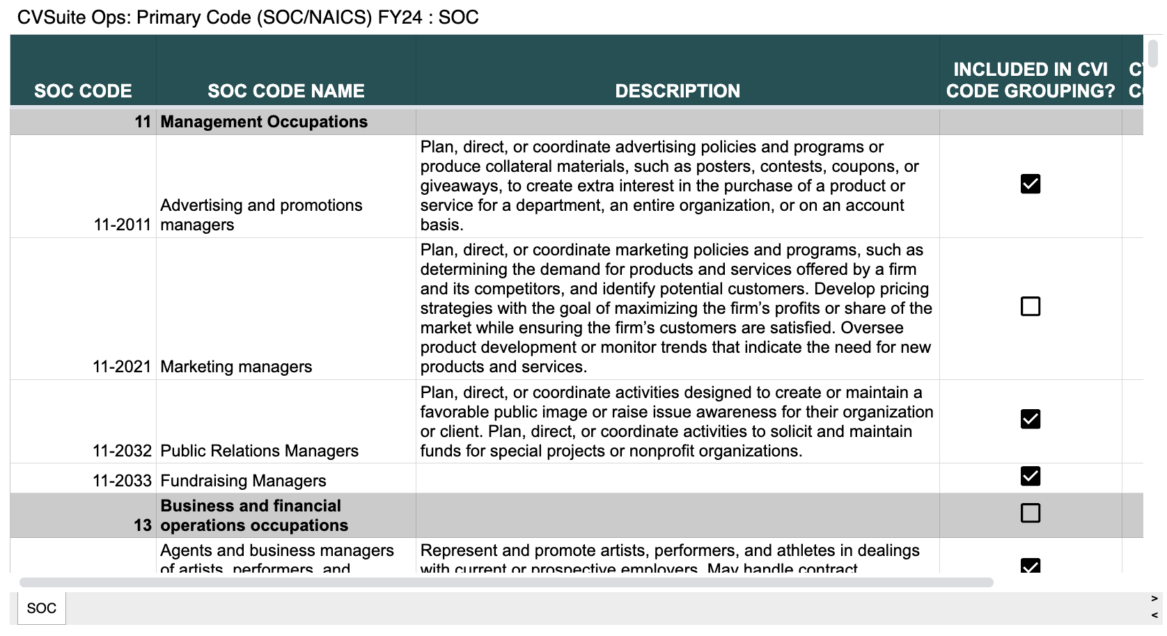 CVS Ops: Primary Code (SOC/NAICS) FY24: SOC
