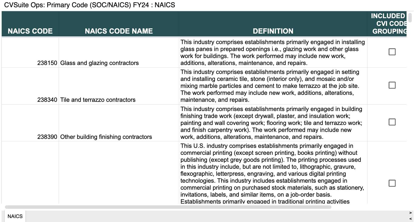 CVSuite Ops: Primary Code (SOC/NAICS) FY24: NAICS